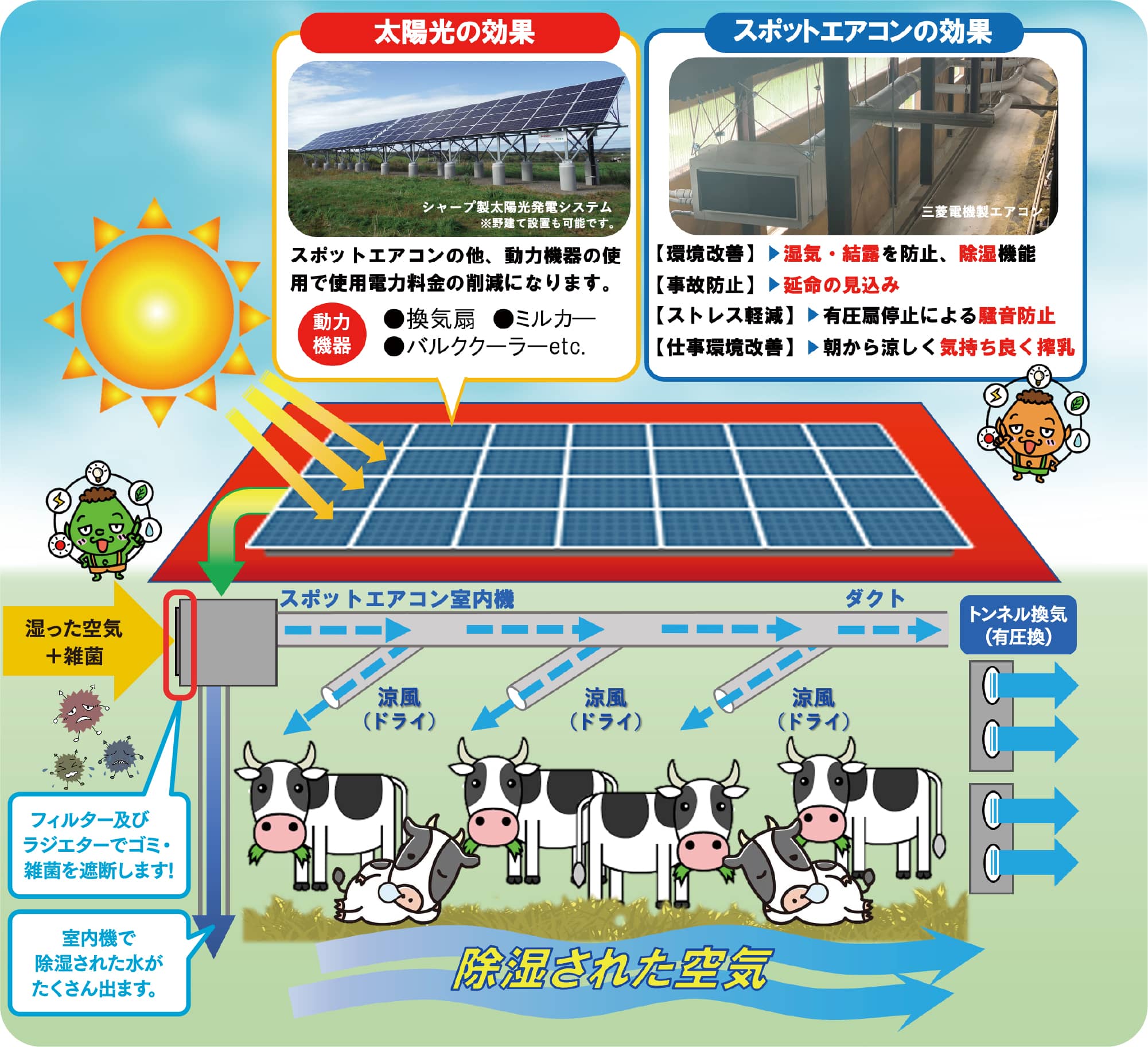 牛舎エアコン