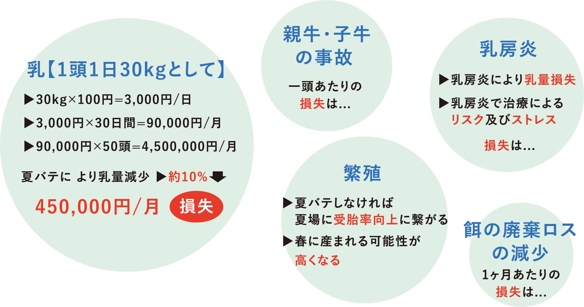 様々なお悩みをメリットに！