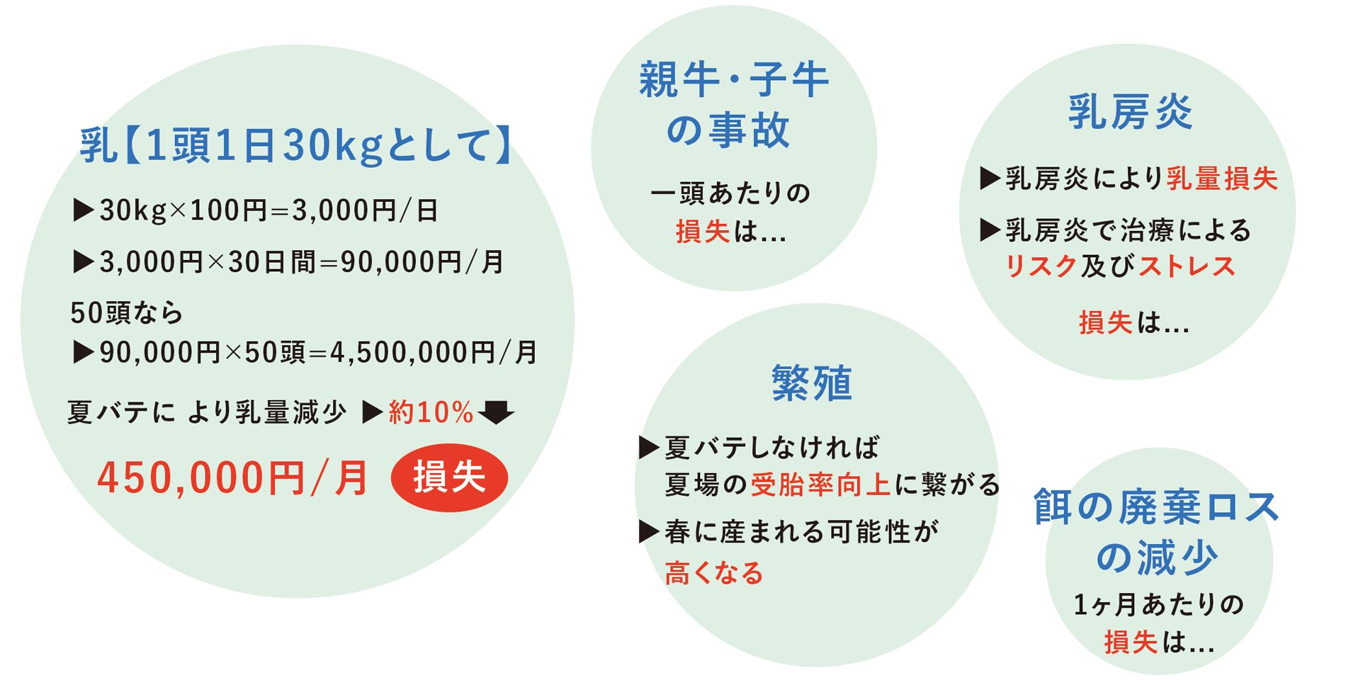 様々なお悩みをメリットに！