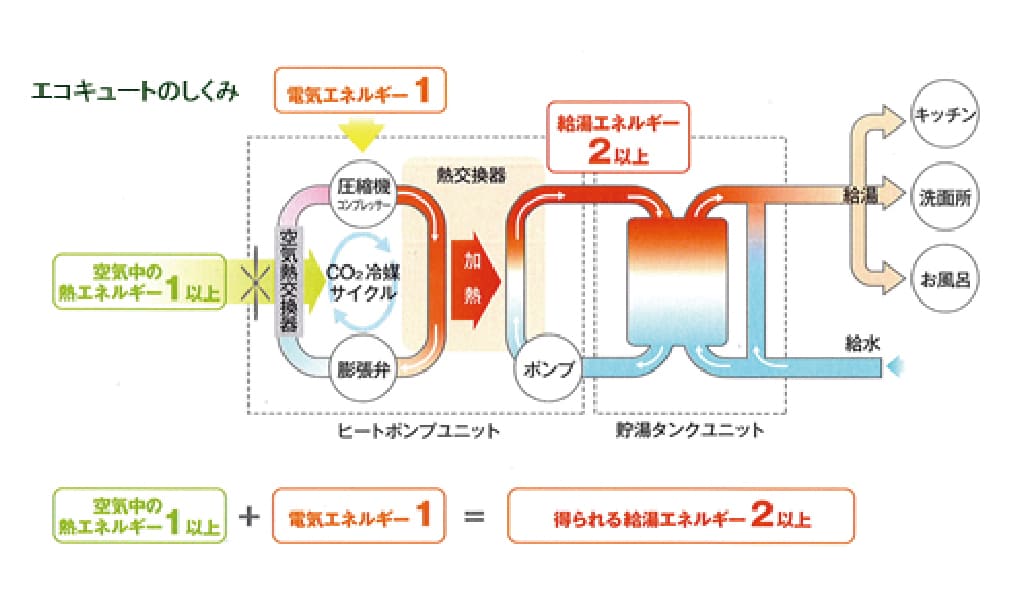 エコキュートイメージ